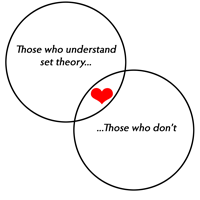 Set Theory - Some get it.  Some don't.  Then there's everybody else.